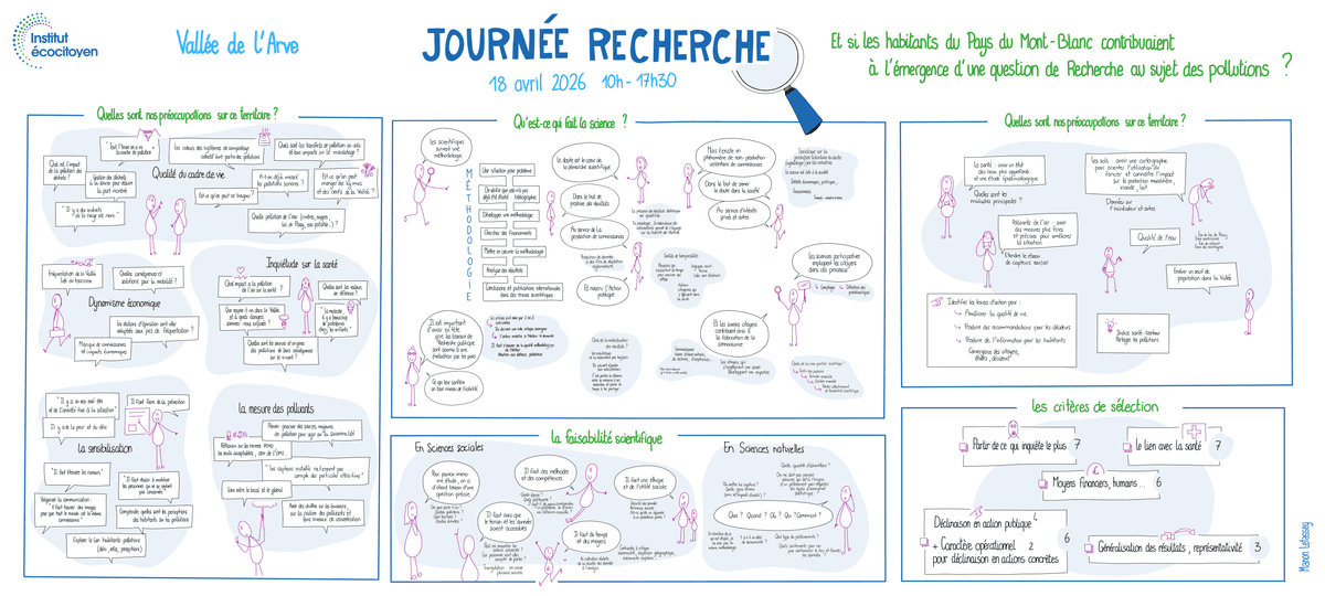 Journée d’étude participative en vallée de l’Arve : quand science et citoyenneté dialoguent autour des pollutions